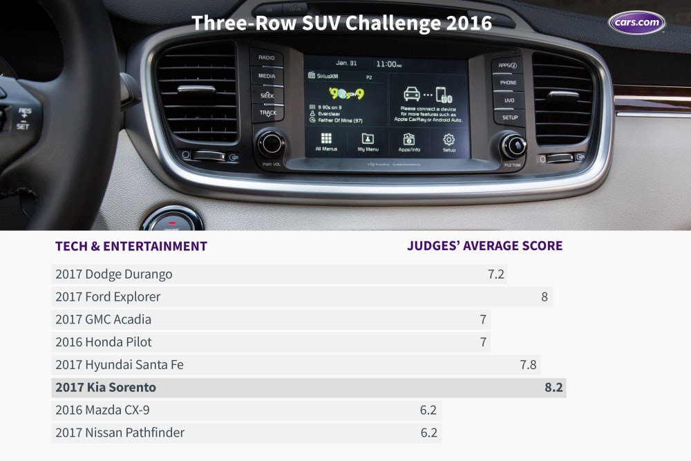 What&#x2019;s the Best Three-Row SUV of 2016?