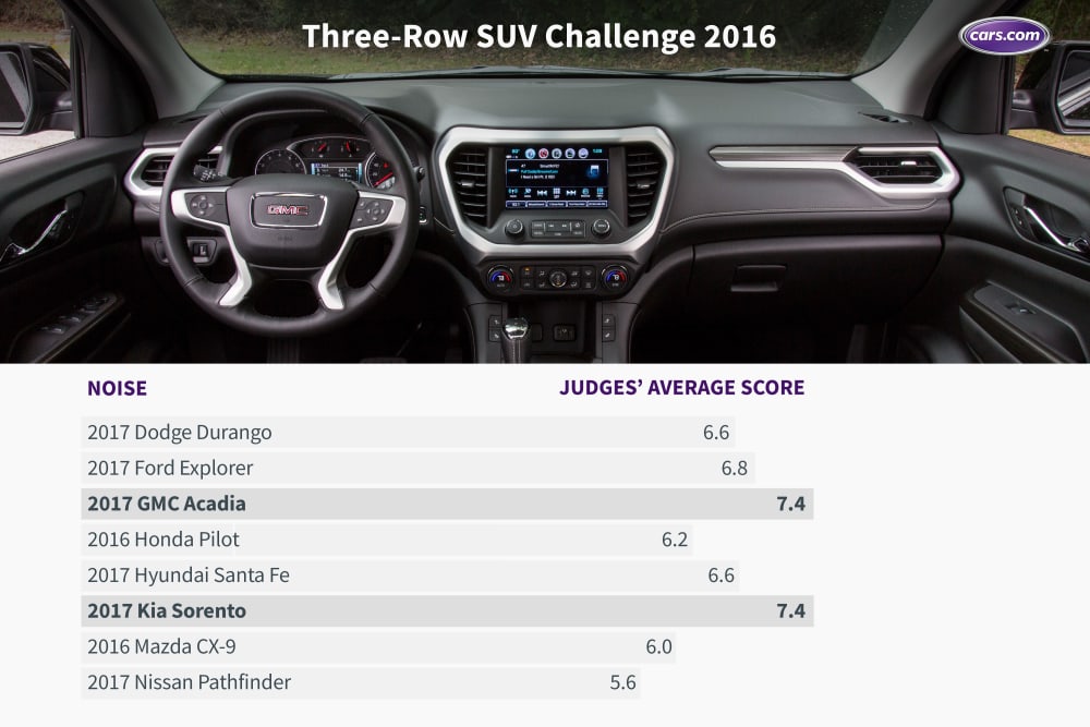 What’s the Best Three-Row SUV of 2016?
