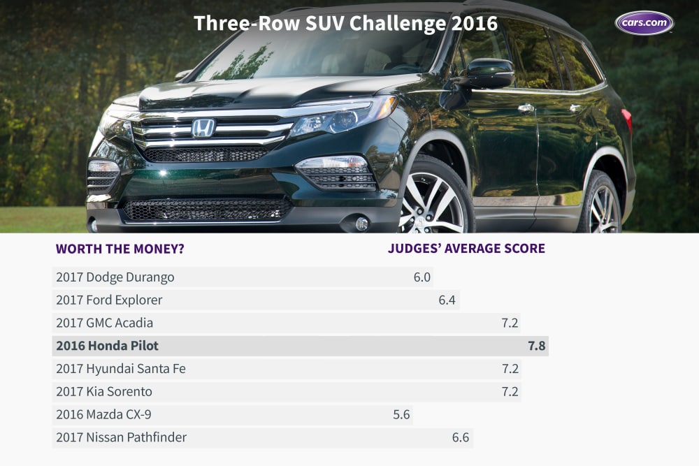 What&#x2019;s the Best Three-Row SUV of 2016?