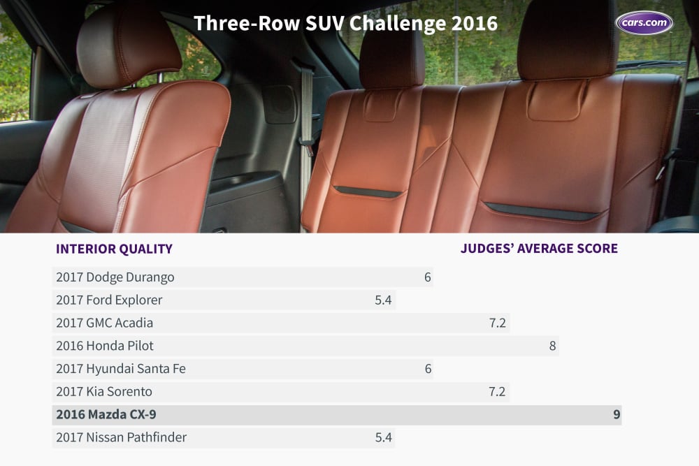 What&#x2019;s the Best Three-Row SUV of 2016?