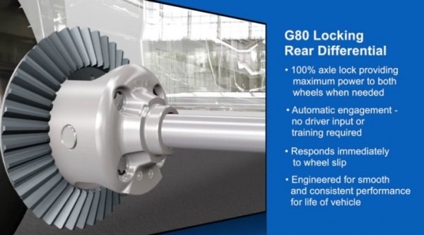 G80 Locking Differential A Simple Guide to the G80 Locking Differential