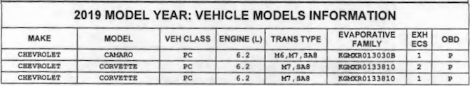 Camaro Getting 7-Speed Manual From C7 Corvette for 2019