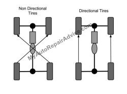 Should You Rotate Tires?