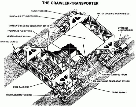 NASA Crawlers - The Low-Speed Start of the Journey to the Stars