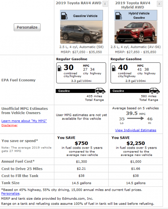 2019 Toyota RAV4 Hybrid Review